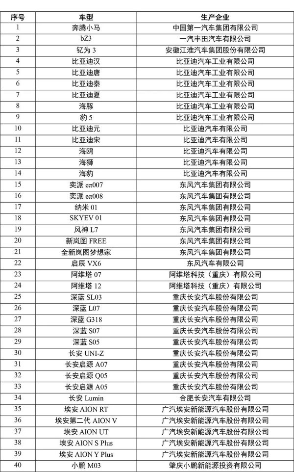 正规股票配资门户 2025年新能源汽车下乡活动来了！这124款车型在列→